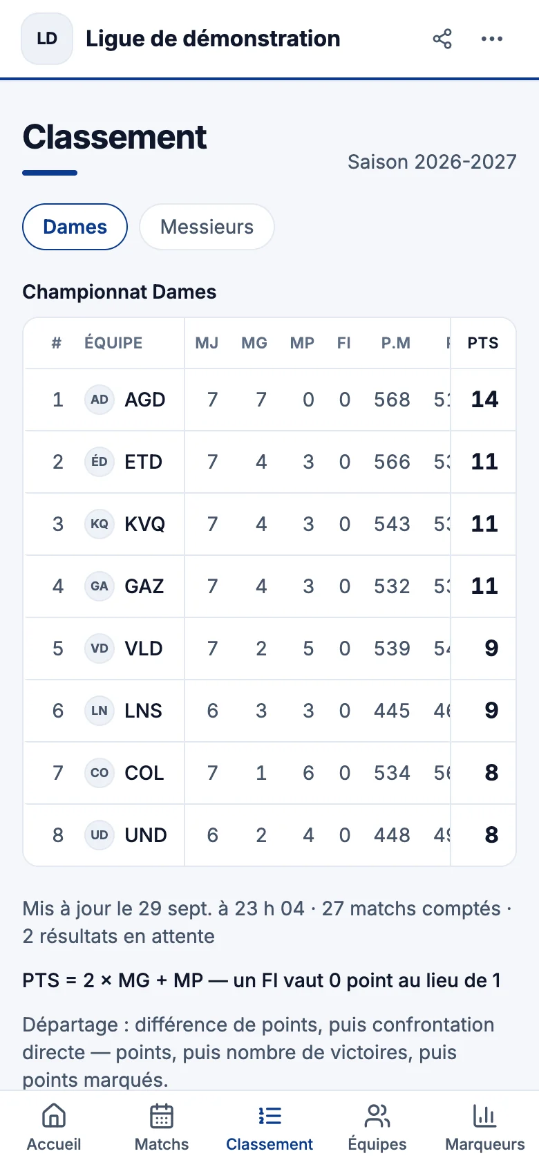 Le classement sur le site de la ligue, dans un téléphone : le tableau du championnat, puis la règle de points et les critères de départage.